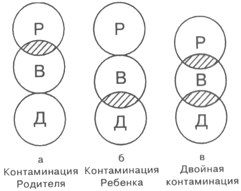 Контаминация что это