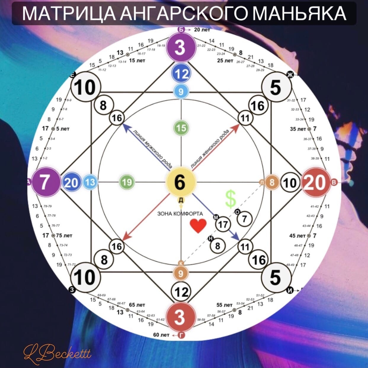 3 7 22 матрица судьбы