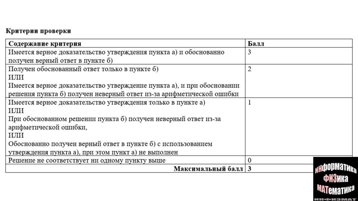Критерии математика егэ 2024