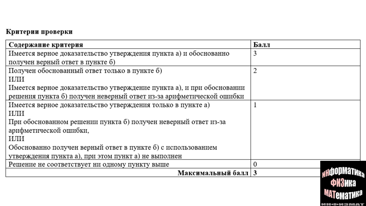 Критерии 2023 года