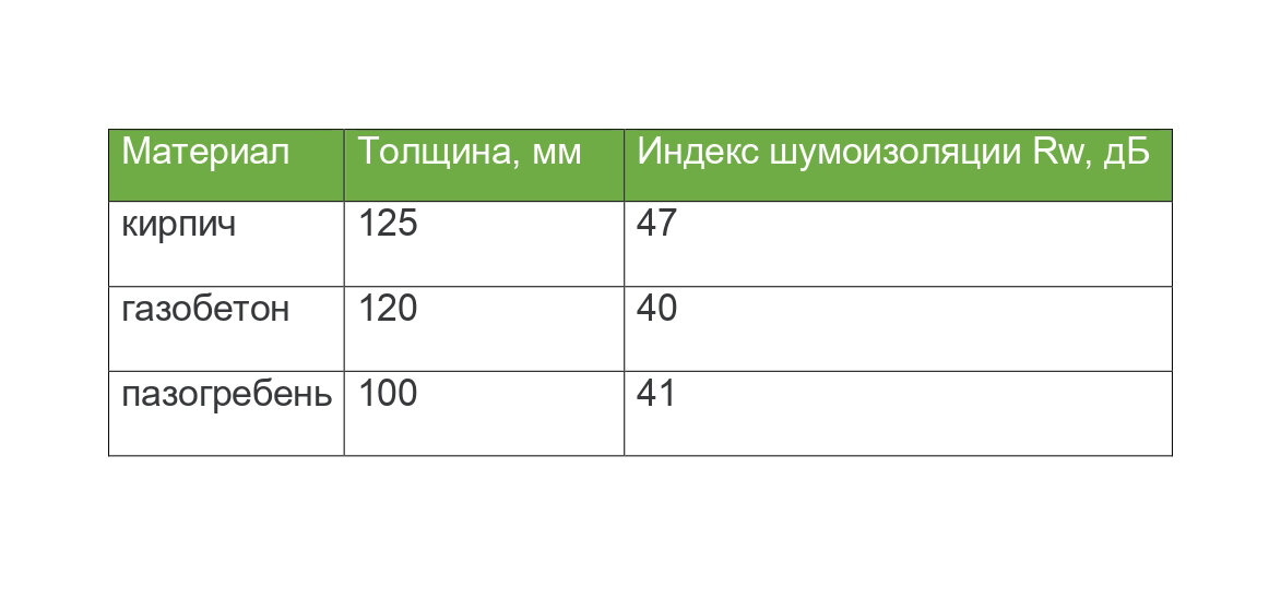 Межкомнатные перегородки | Все виды материалов и фото в интерьере