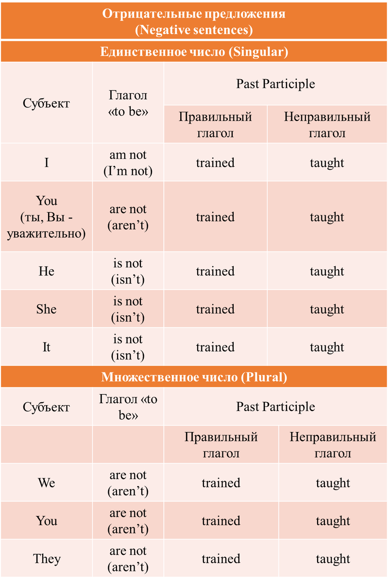 Страдательный залог в английском и почему же он страдает? (Present Simple)  | English Cats | Дзен