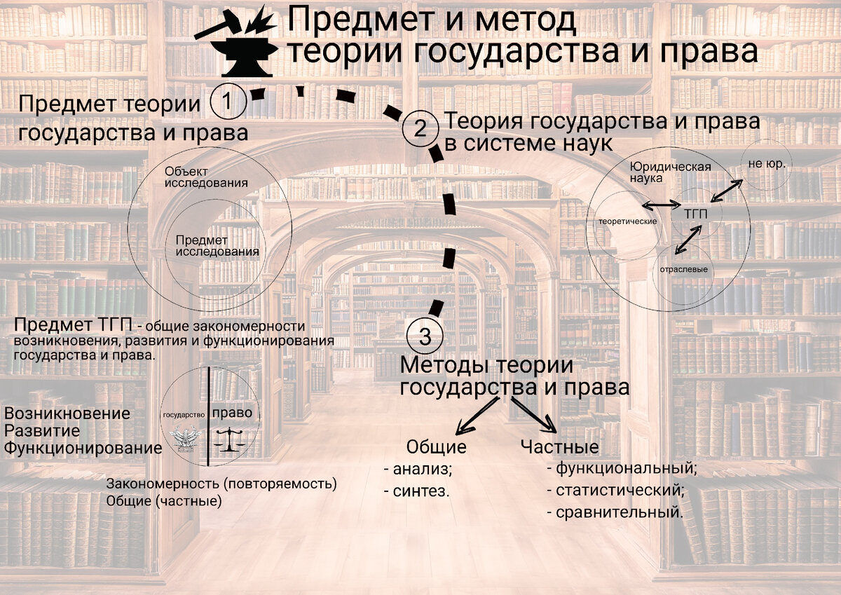 Предмет и метод теории государства и права | Роман Мельниченко | Дзен