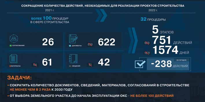 Стратегия развития строительной отрасли 2030