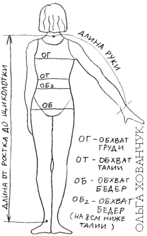 Как правильно снять мерки с женской фигуры для платья и всего остального