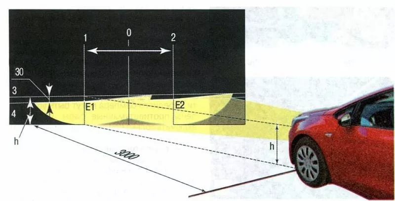 Схема регулировки света фар.