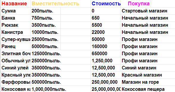 В таблице не учитывались дополнительные характеристики. 