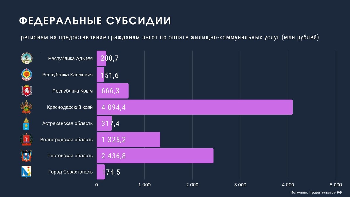 Умная Астрахань