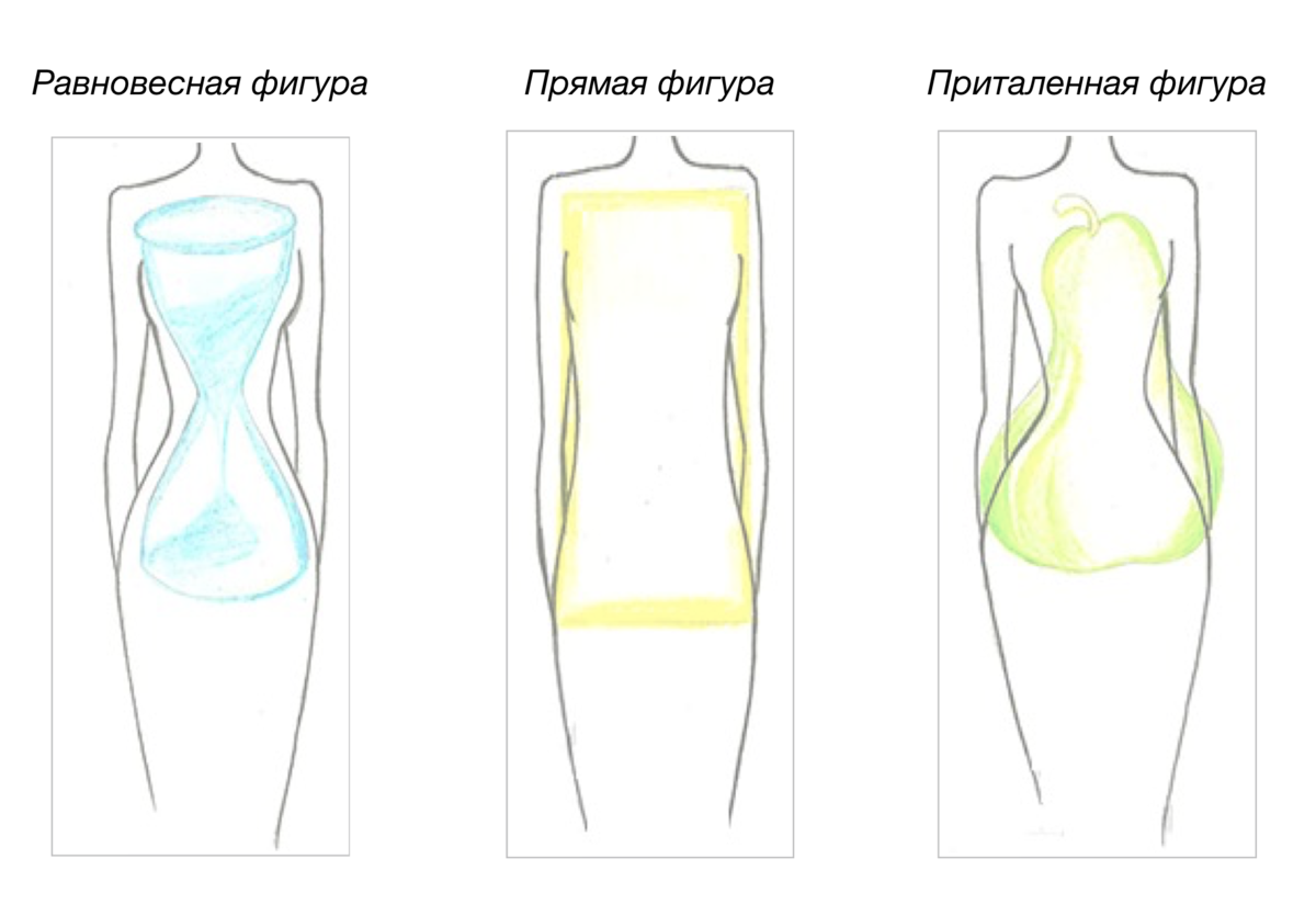 Тип фигуры и выбор одежды | Стилист Софья Рогожкина | Дзен