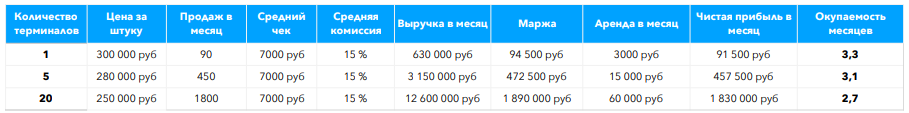 Другие регионы