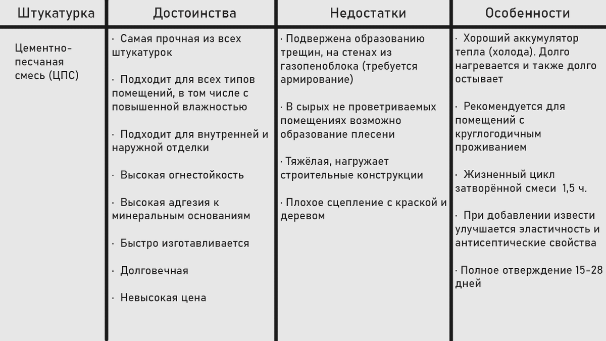 Штукатурите дом? Достоинства, недостатки, особенности основных видов  штукатурок | Рик-сталь | Дзен