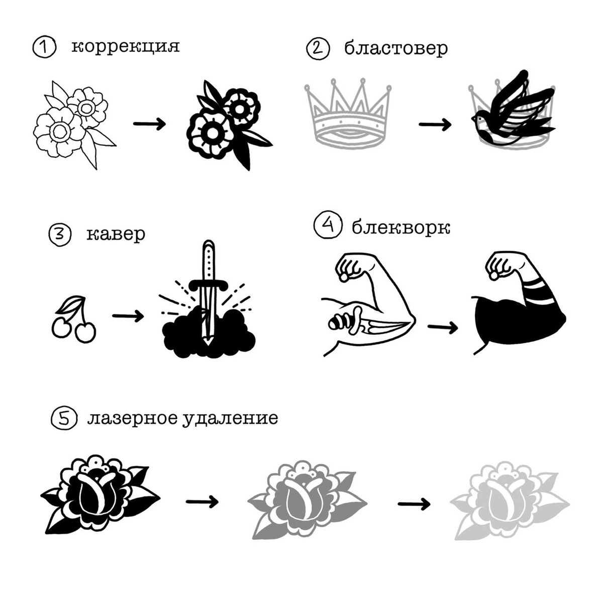 Основные инструменты для художественной татуировки ― Тату магазин ingstok.ru