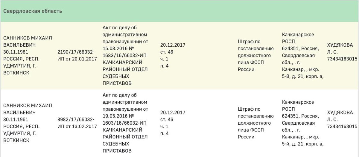 Какие банки приставы не блокируют карты. Задолженность по ИД расшифровка. Отзыв сотрудников ООО "эко-меню". График работы судебных приставов в Качканаре.