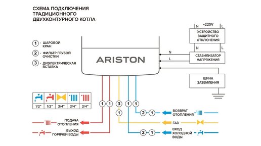 Схемы подключения газового котла