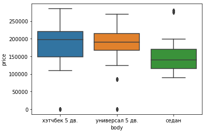 Разброс цен в зависимости от типа кузова