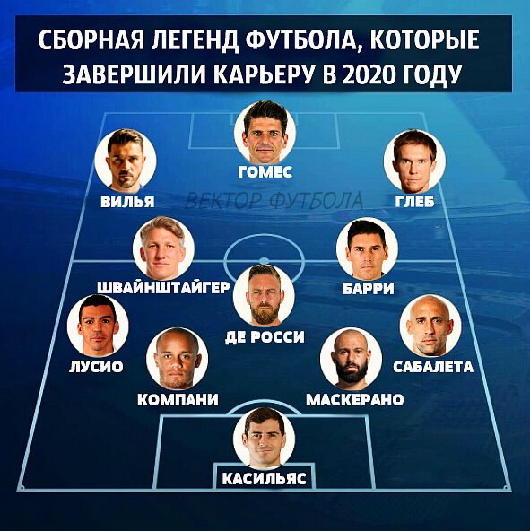 Сборная легенд футбола, завершивших карьеру в 2020 году