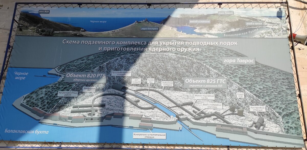 Схема базы подводных лодок
