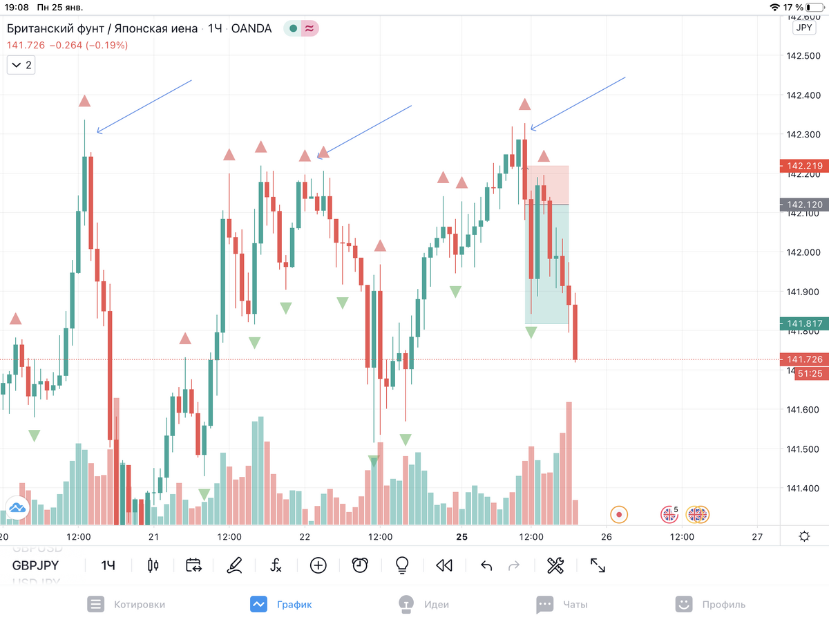 Часовой график 
