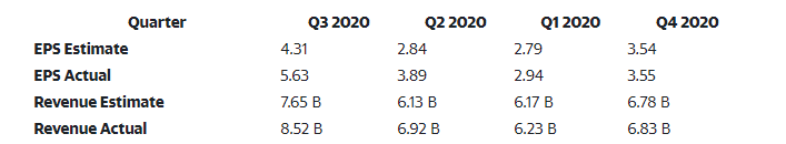 Соотношение ожиданий к фактам
