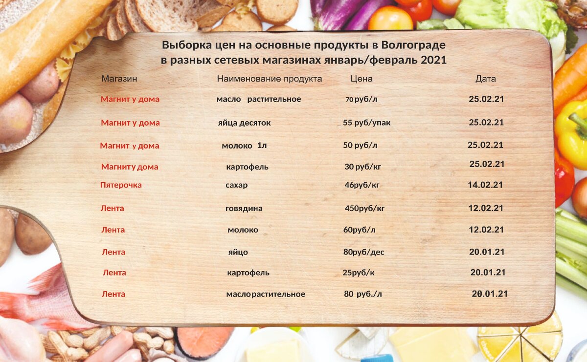tsenomer.ru