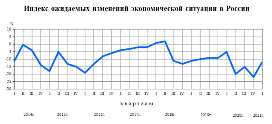 Источник: Росстат