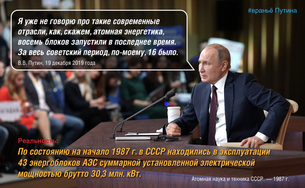 Антисоветизм Путина и высокотехнологичный экспорт России, основанный на советском заделе