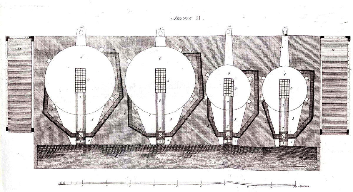 Лист 2,  План винокуренной печи с 4 кубами и с 4 устьями