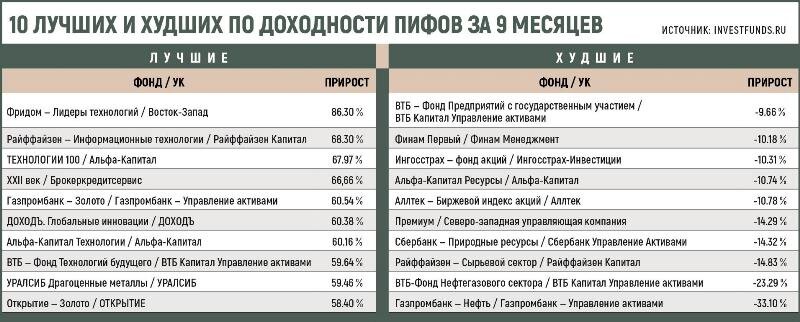 Информационный ресурс: https://fingazeta.ru