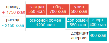 Энергия пищи или законы термодинамики для худеющих!