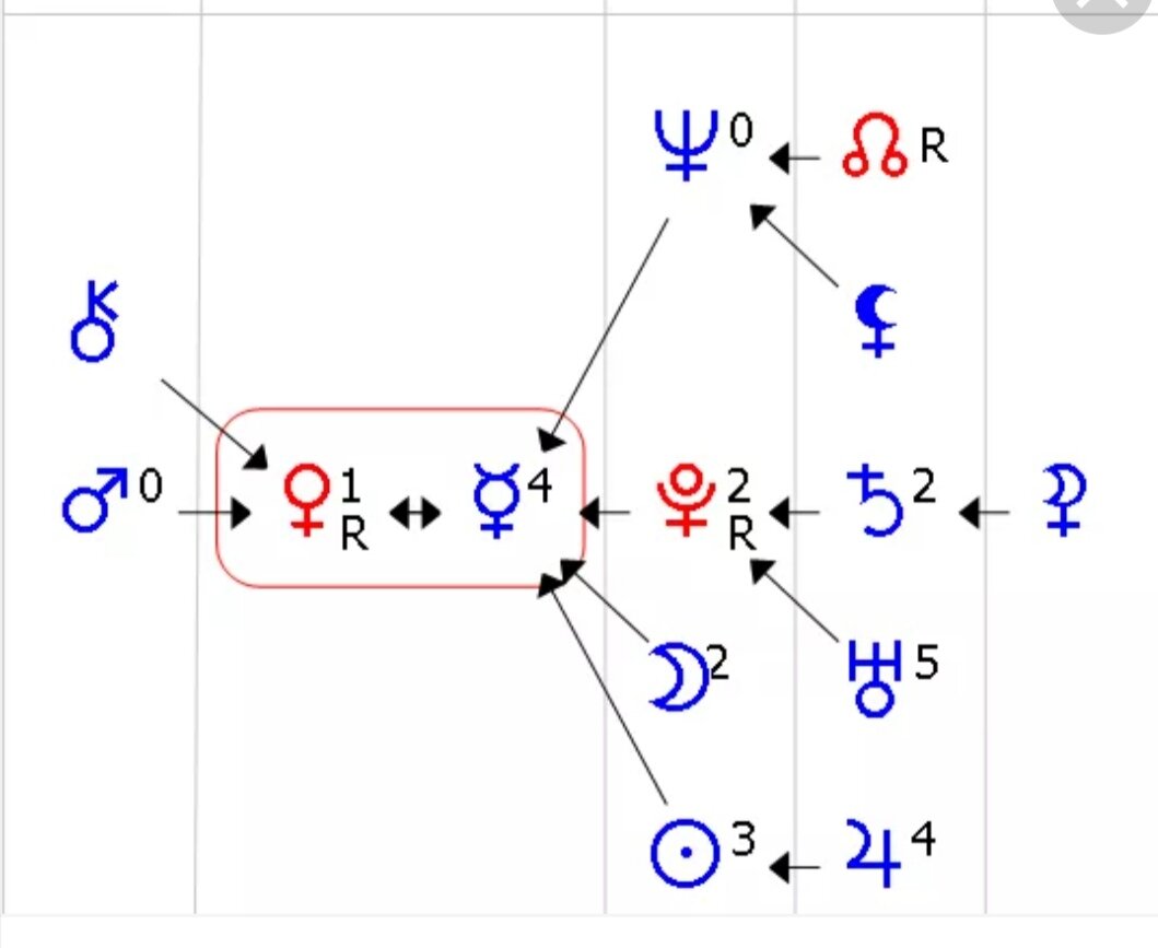 Меркурий в центре формулы души.