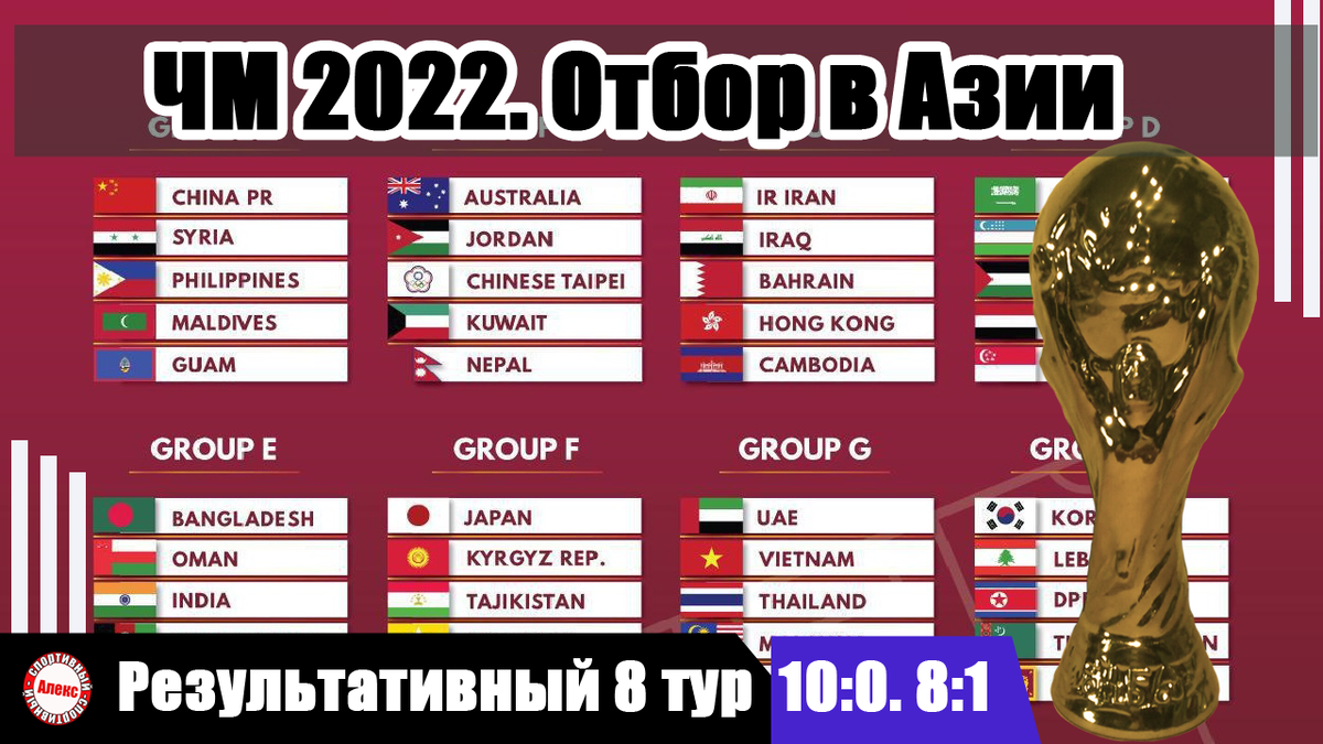ффт лутфуло. Fifa world cup 2022 таблица. футбол сборный кыргызстан. таджикистан u20. вратарь сборной южной кореи кубок азии 2019.