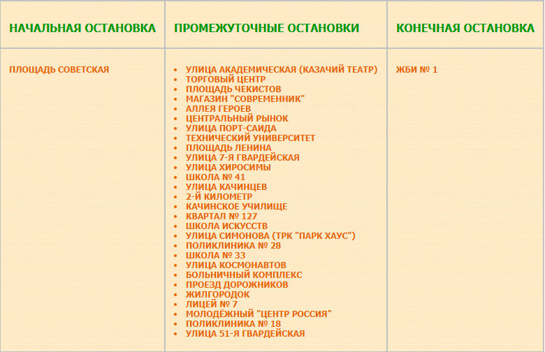 Перечень остановок маршрута № 72 Жилгородок — Площадь Советская