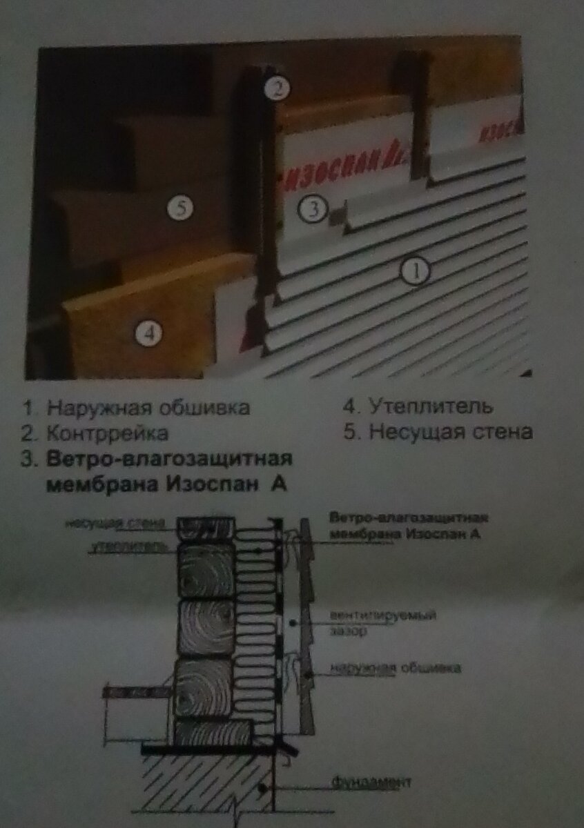 Изоспан а инструкция. Изоспан в инструкция по применению. Изоспан б инструкция. Изоспан а цоколь инструкция.