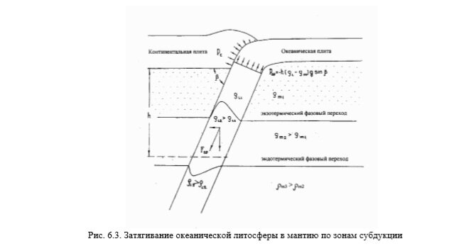 Источник - Сорохтин О.Г., Ушаков С.А. Развитие Земли.