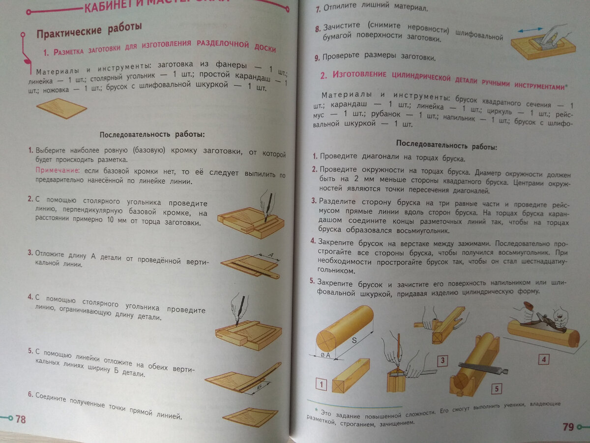 Технология: 6 класс (мальчики): поурочные планы по учебнику под редакцией В. Д. Симоненко