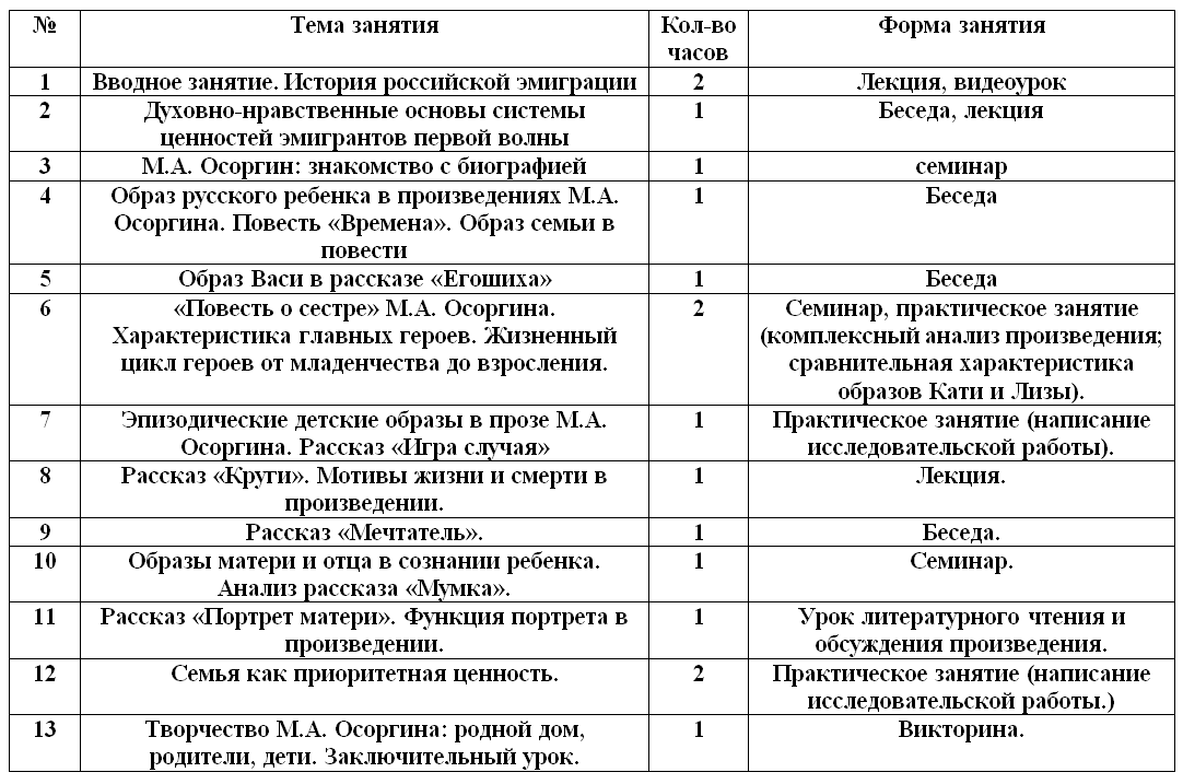 Факультативный курс «Российское Зарубежье. Детские образы в творчестве М. А. Осоргина»
