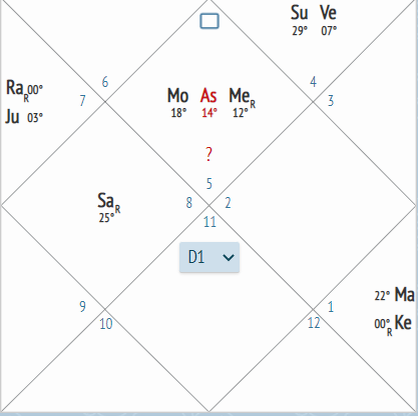 Натальная карта Мадонны в астрологической системе Джйотиш