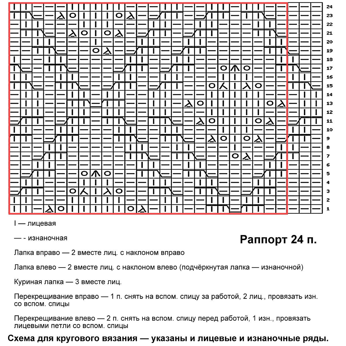 Узоры спицами: лепестки. Схема