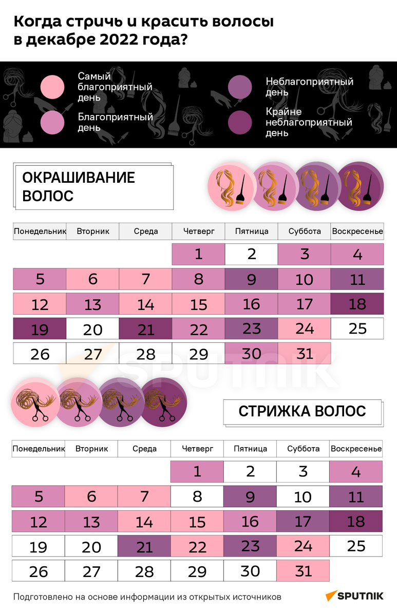 Календарь стрижек на июнь 2020 - 20/28