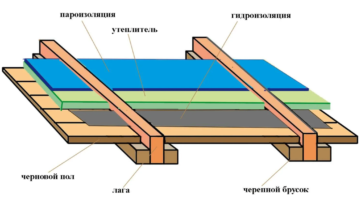 Деревянный пол в доме | WooDzen | Дзен