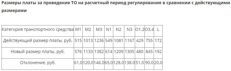    Фото: скриншот с сайта.