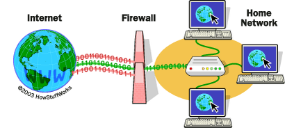 Источник изображения: https://computer.howstuffworks.com