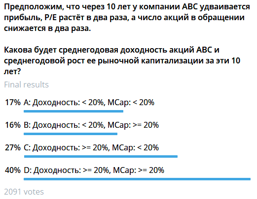 На протяжении 21 недели в этом году по субботам в нашем канале Telegram мы публиковали полезные и нестандартные финансовые задачки, а также подробный разбор ответов на каждую из них.