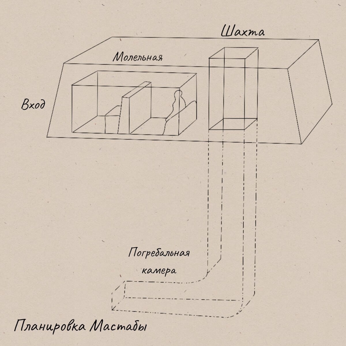 История дизайна интерьера. Начало. Часть 2. | Brukva_home | Дзен