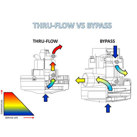 Сравнение потоков воздуха