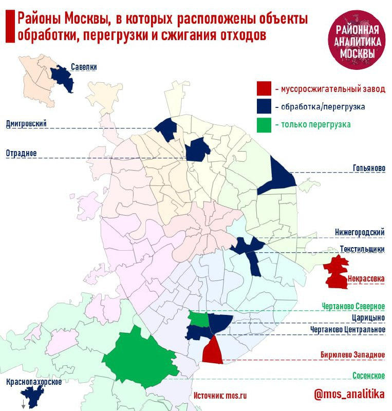 Территориальная схема обращения с отходами москва 2022