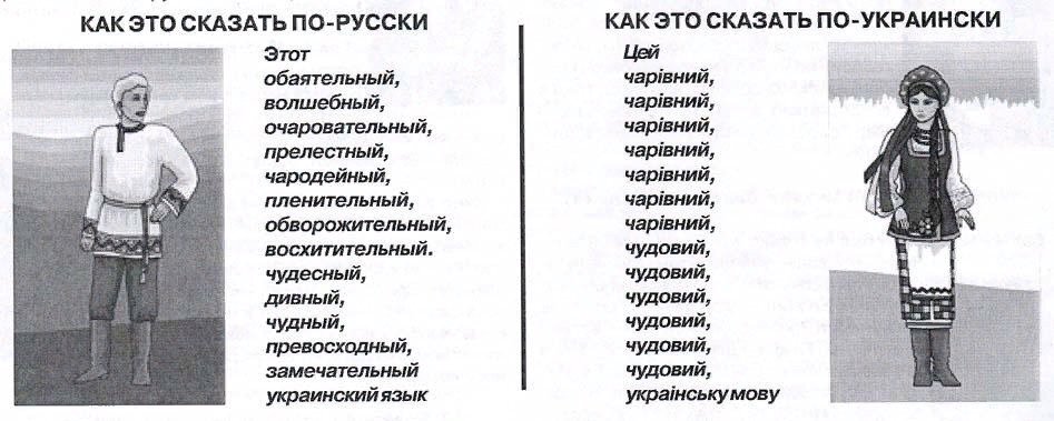 Распознать украинский текст на картинке