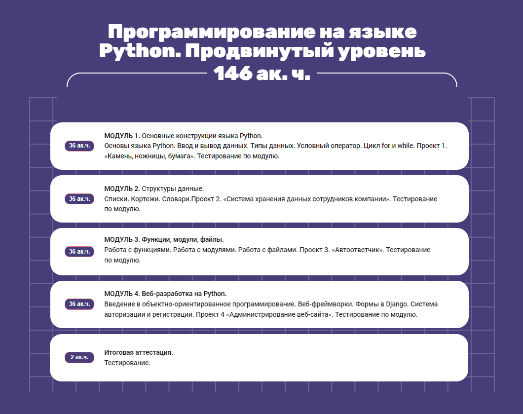 Обучение программированию школьников на курсах «Код будущего» бесплатно в  Академии «Просвещение»👌 | «Код будущего» | Дзен