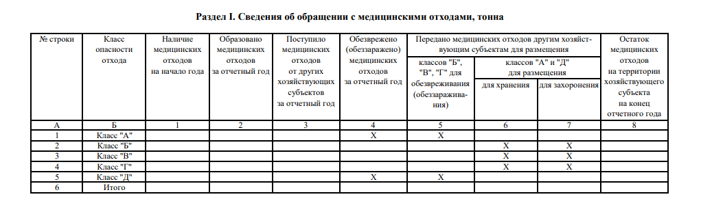 Заполнение формы 1 отходы. Статистика форма с-2 образец заполнения.