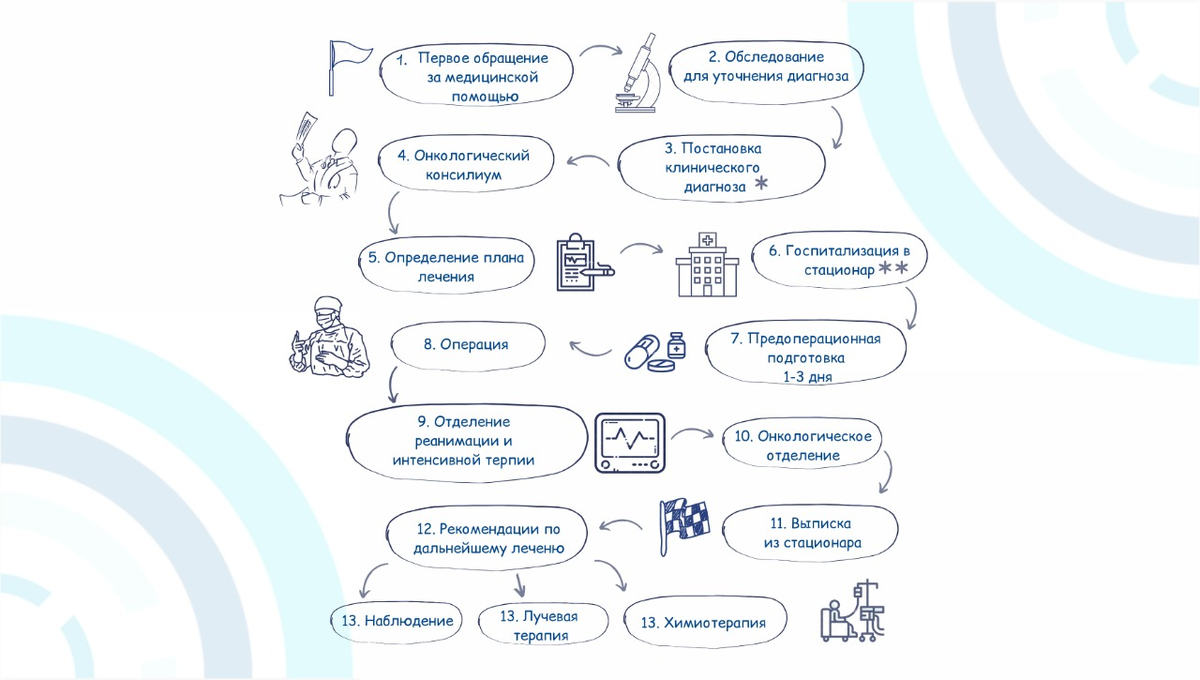 Путь пациента